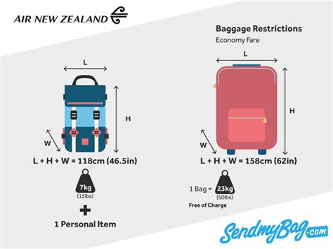 air new zealand suitcase size.